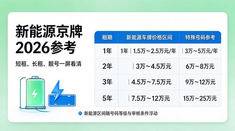 车牌租赁避坑指南